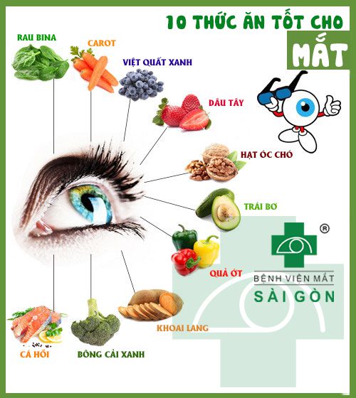 Kỹ năng sống: Bảo vệ đôi mắt